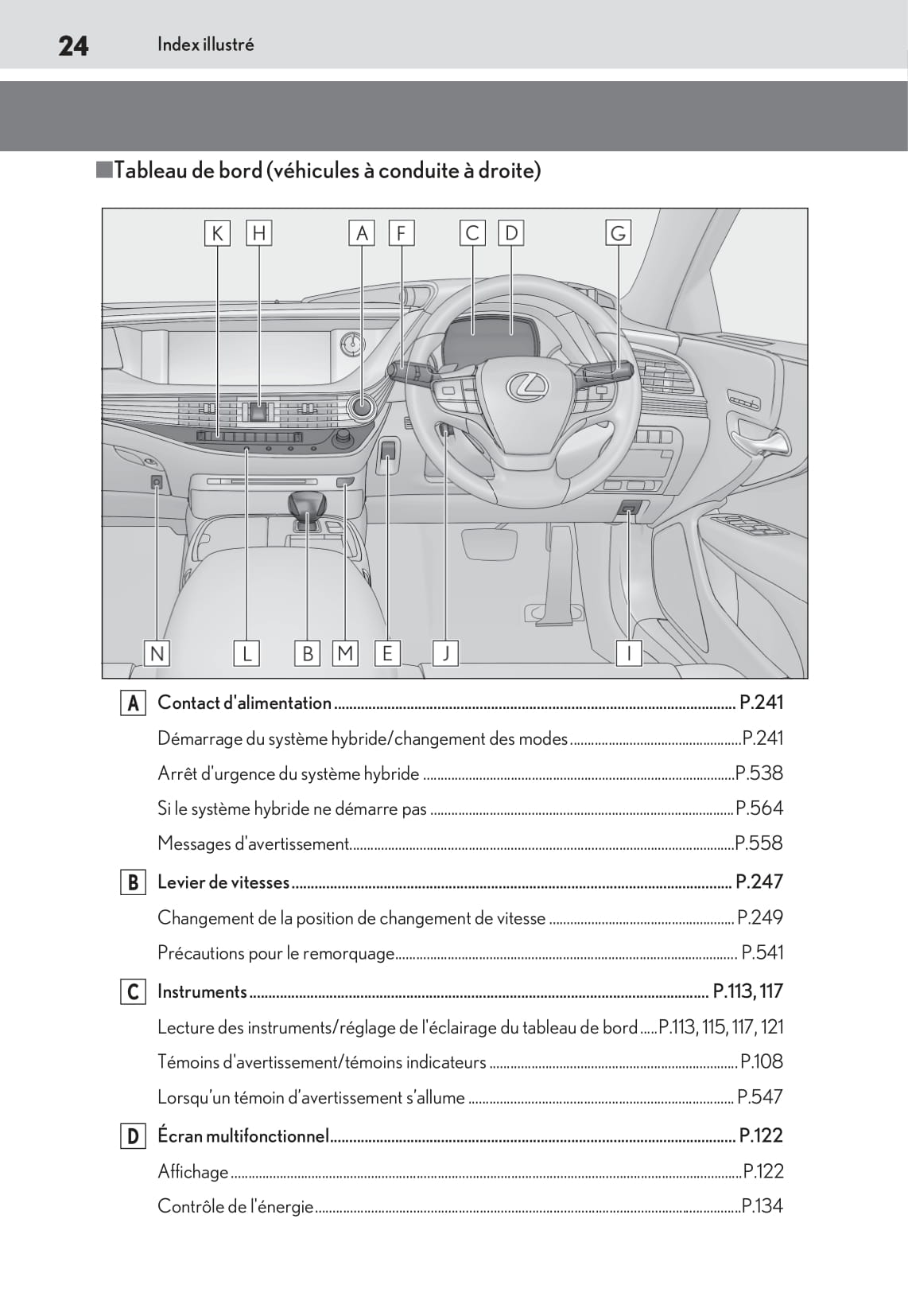 2018-2020 Lexus LS 500h Gebruikershandleiding | Frans