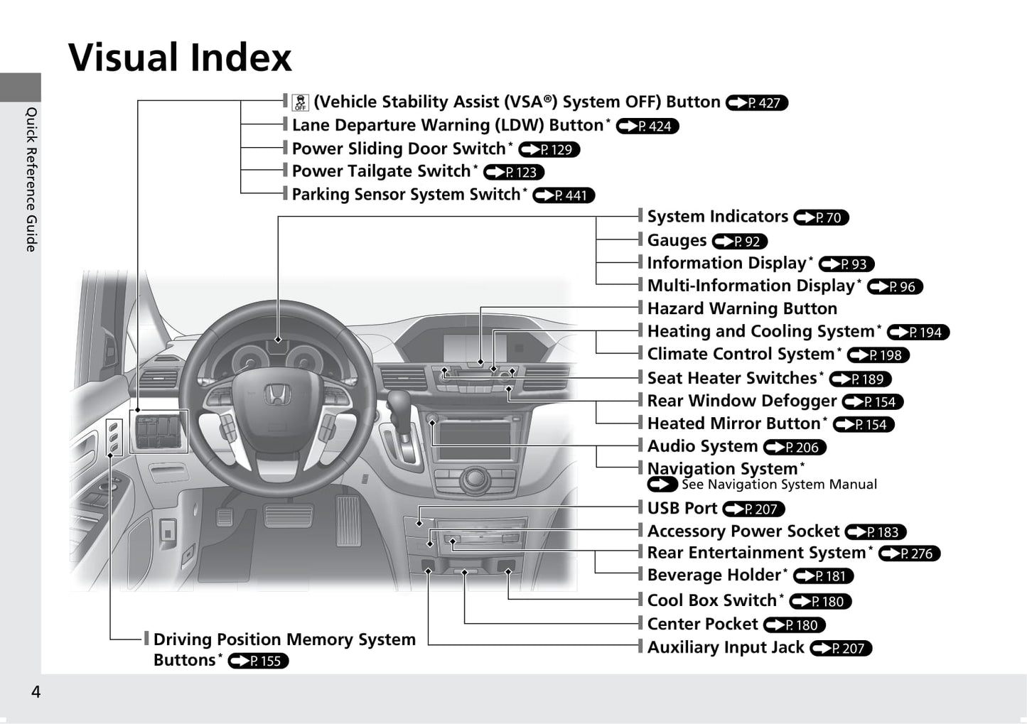 2011-2017 Honda Odyssey Gebruikershandleiding | Engels
