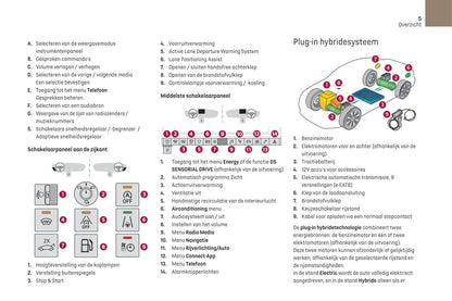 2021-2023 DS Automobiles DS 9 Owner's Manual | Dutch