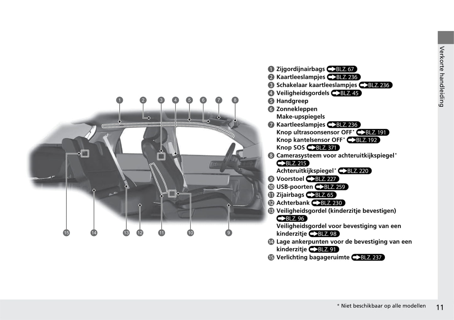 2020-2021 Honda e Owner's Manual | Dutch