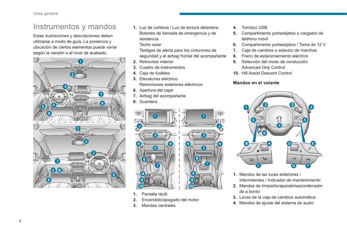 2020-2023 Peugeot 2008 / e-2008 Owner's Manual | Spanish