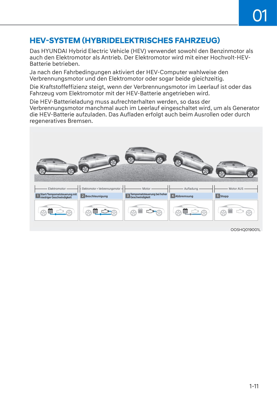 2019-2022 Hyundai Kona Gebruikershandleiding | Duits