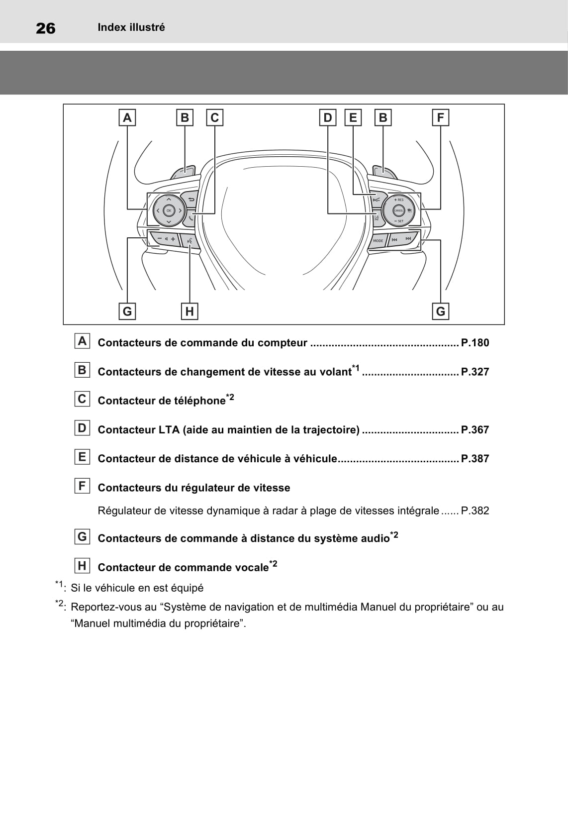 2021-2023 Toyota Rav4 Gebruikershandleiding | Frans