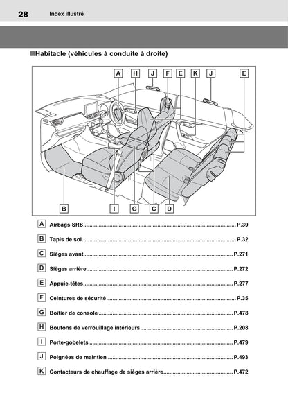 2021-2023 Toyota Rav4 Gebruikershandleiding | Frans
