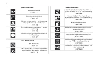 2021 Jeep Gladiator Gebruikershandleiding | Duits