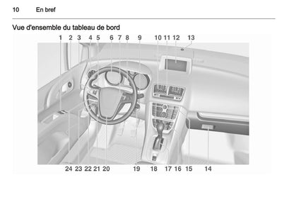 2012-2013 Opel Meriva Bedienungsanleitung | Französisch