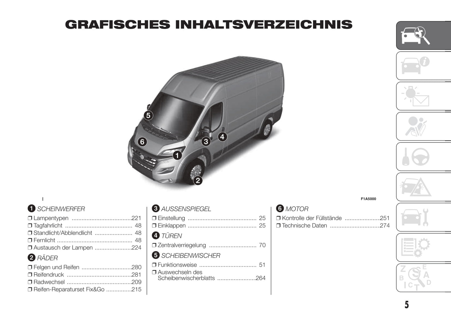 2014-2017 Fiat Ducato Gebruikershandleiding | Duits