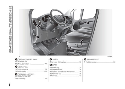 2015-2016 Fiat Ducato Bedienungsanleitung | Deutsch