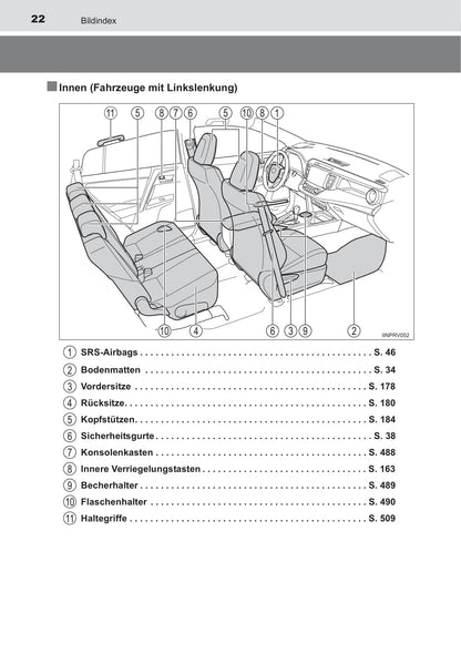 2014-2015 Toyota RAV4 Gebruikershandleiding | Duits