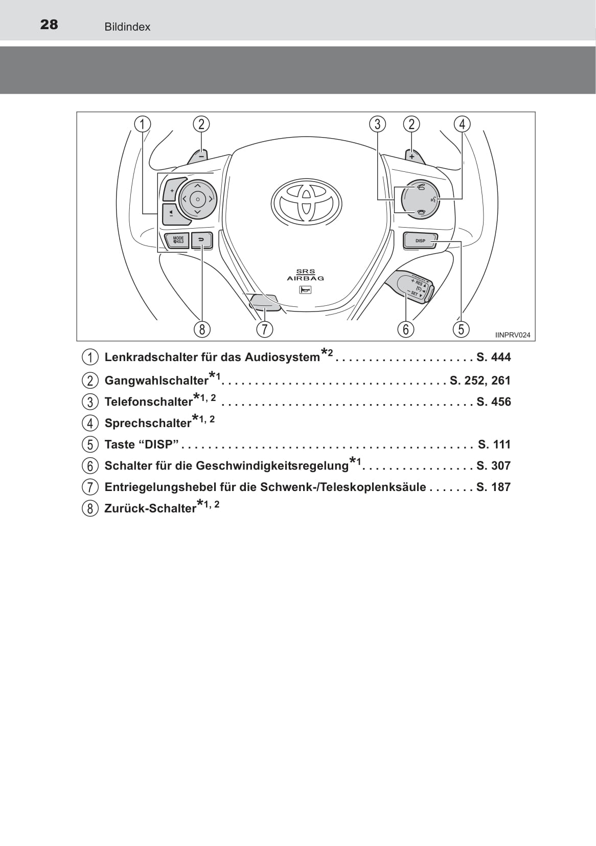 2014-2015 Toyota RAV4 Gebruikershandleiding | Duits