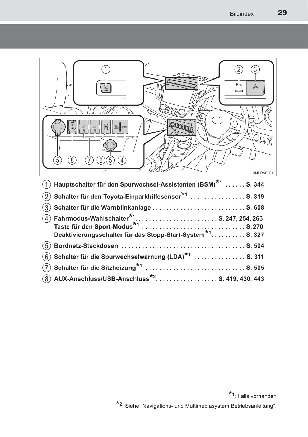 2014-2015 Toyota RAV4 Gebruikershandleiding | Duits