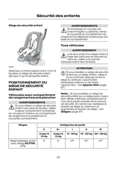 2008-2009 Ford Kuga Owner's Manual | French