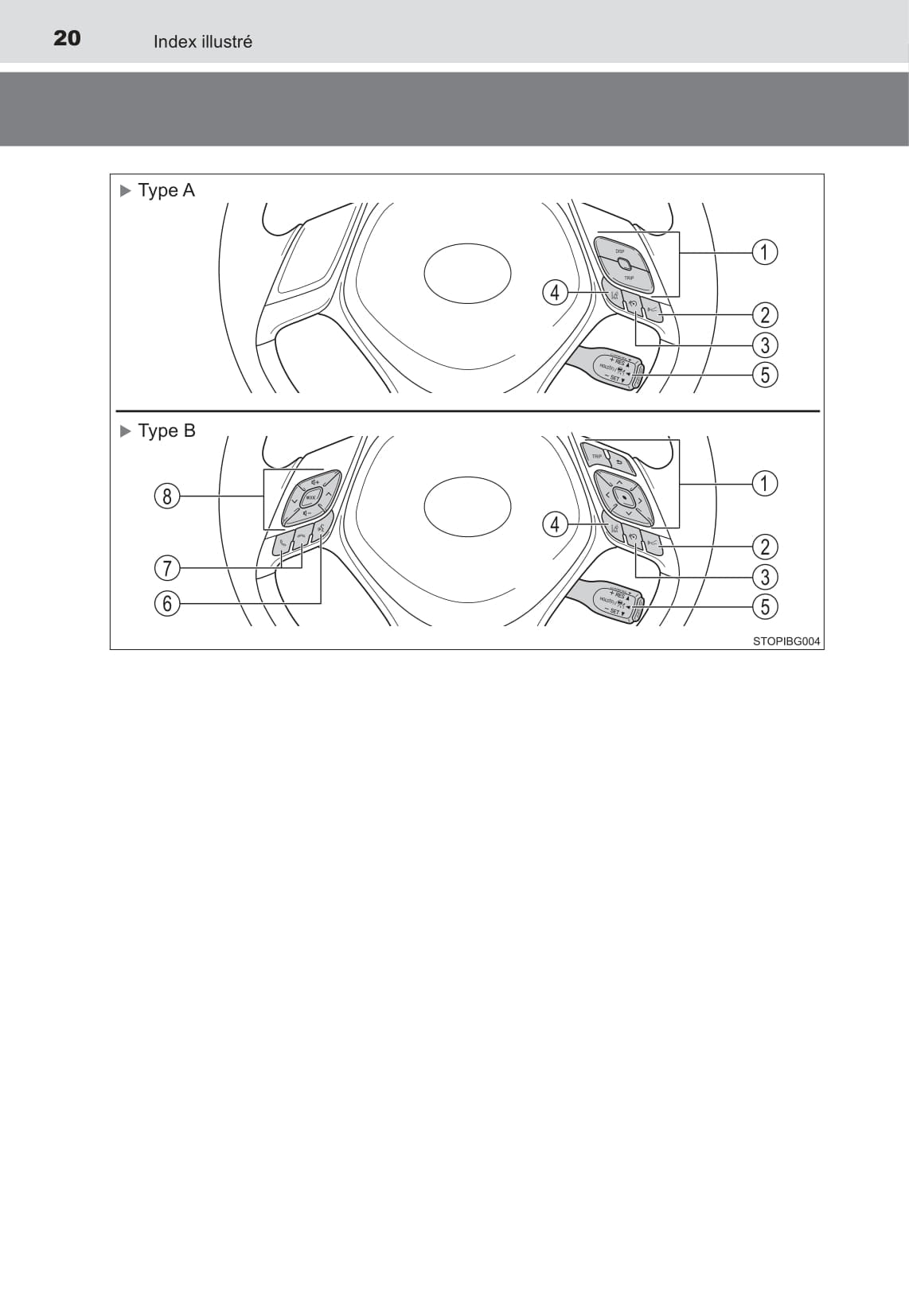 2016-2018 Toyota C-HR Owner's Manual | French