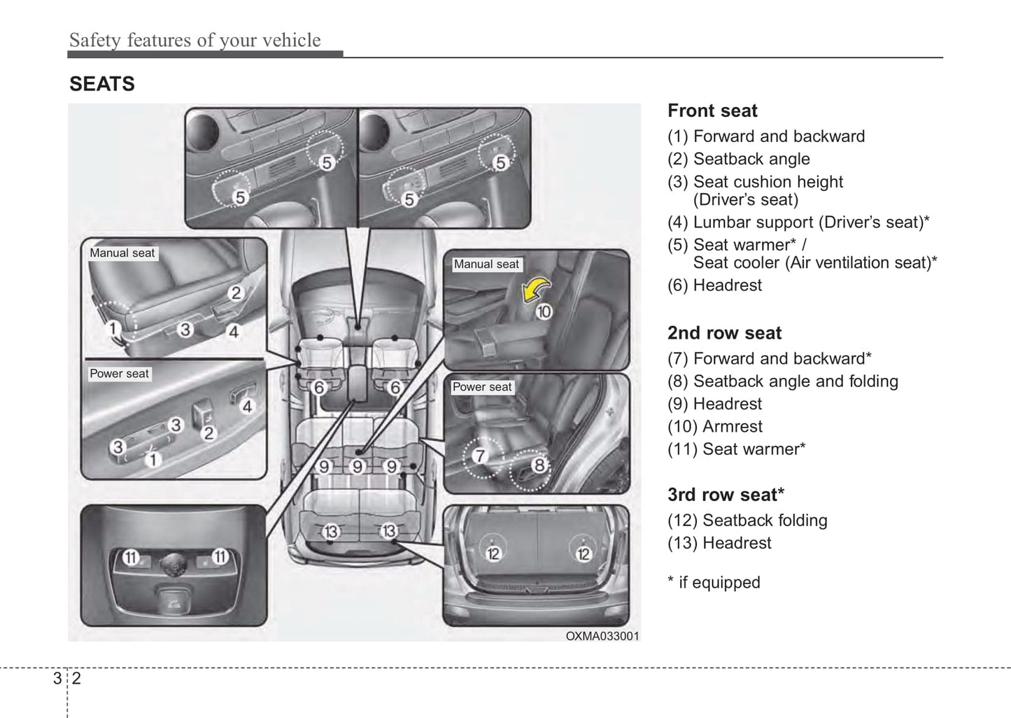 2014 Kia Sorento Gebruikershandleiding | Engels