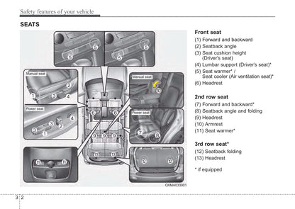 2014 Kia Sorento Gebruikershandleiding | Engels