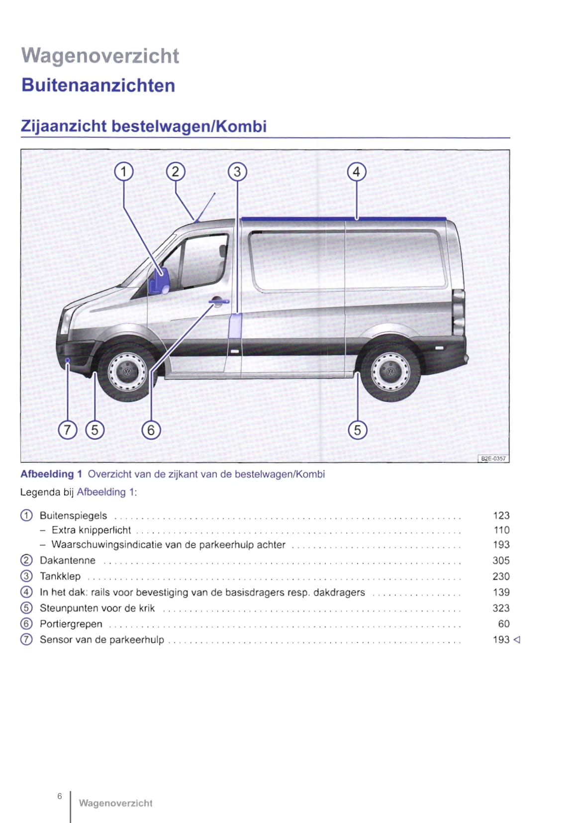 2011-2016 Volkswagen Crafter Gebruikershandleiding | Nederlands