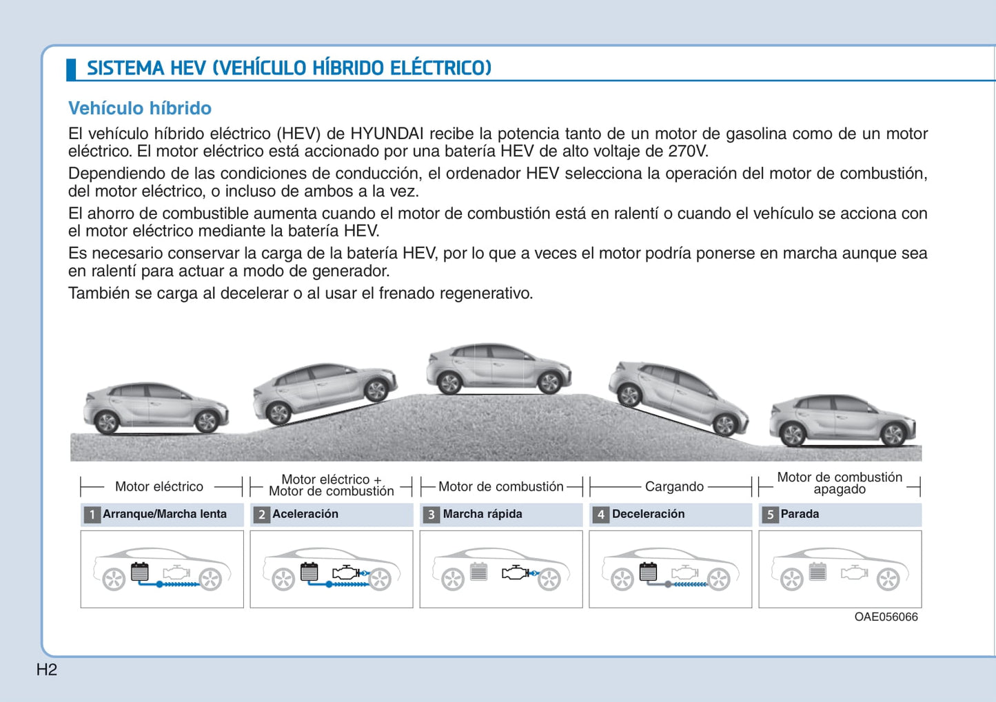 2017-2018 Hyundai Ioniq Hybrid Owner's Manual | Spanish