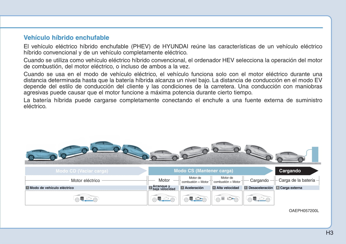 2017-2018 Hyundai Ioniq Hybrid Owner's Manual | Spanish