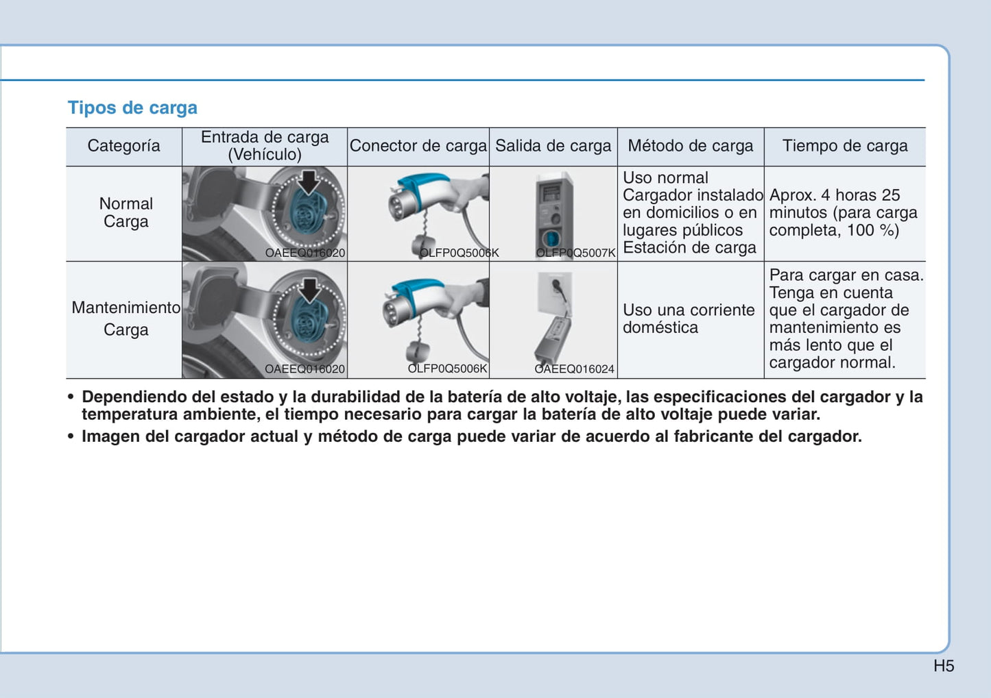 2017-2018 Hyundai Ioniq Hybrid Owner's Manual | Spanish