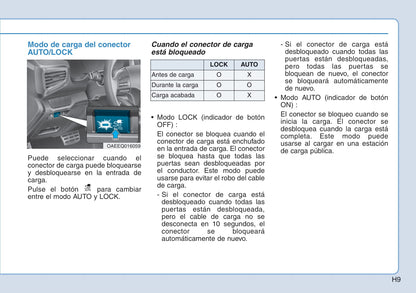 2017-2018 Hyundai Ioniq Hybrid Owner's Manual | Spanish