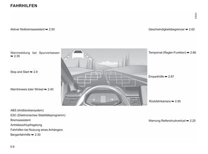 2021-2023 Renault Trafic Gebruikershandleiding | Duits