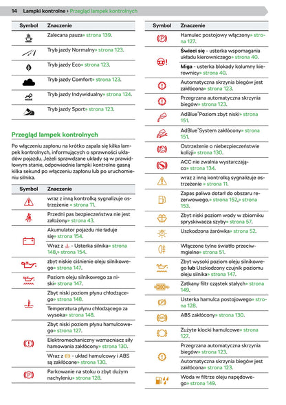 2020 Skoda Octavia Owner's Manual | Polish