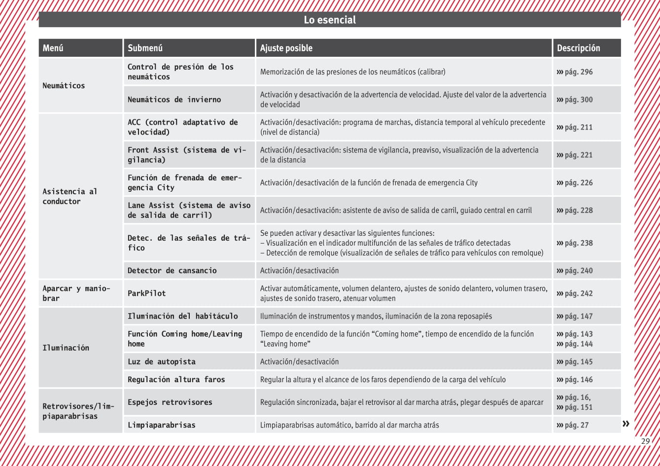 2016-2017 Seat Leon Owner's Manual | Spanish