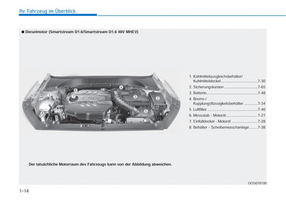 2021 Hyundai i30 Gebruikershandleiding | Duits