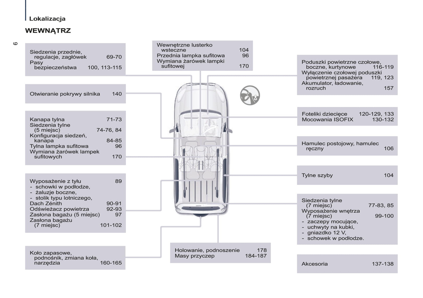 2014-2015 Peugeot Partner Tepee Owner's Manual | Polish