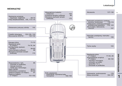 2014-2015 Peugeot Partner Tepee Owner's Manual | Polish