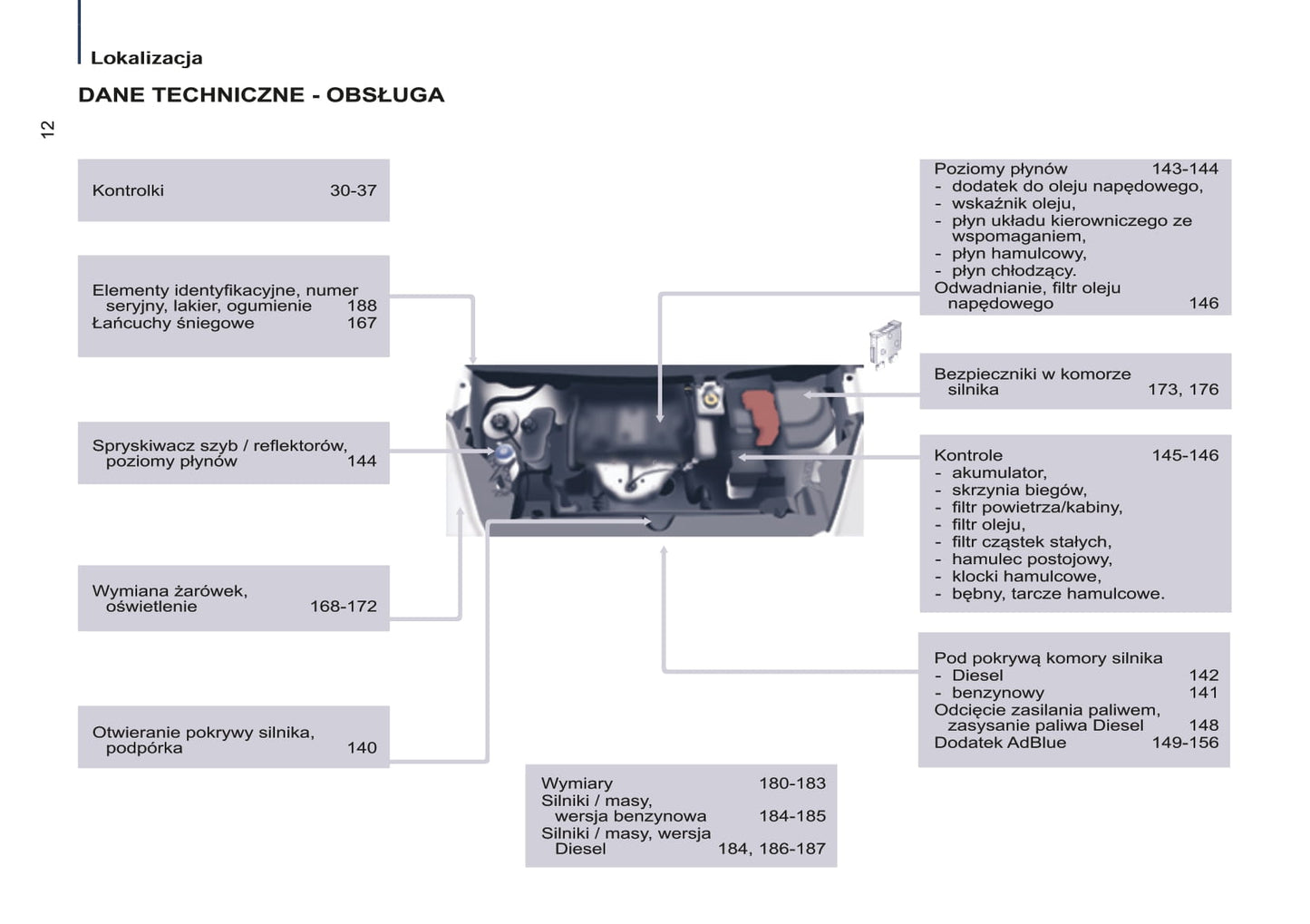 2014-2015 Peugeot Partner Tepee Owner's Manual | Polish