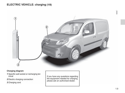 2020-2021 Renault Kangoo Z.E. Gebruikershandleiding | Engels