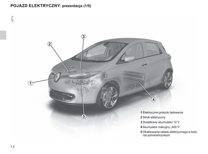 2018-2019 Renault Zoe Gebruikershandleiding | Pools