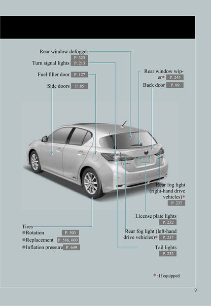 2011-2012 Lexus CT 200h Owner's Manual | English