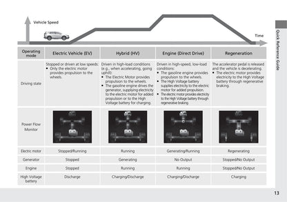 2021 Honda CR-V Gebruikershandleiding | Engels