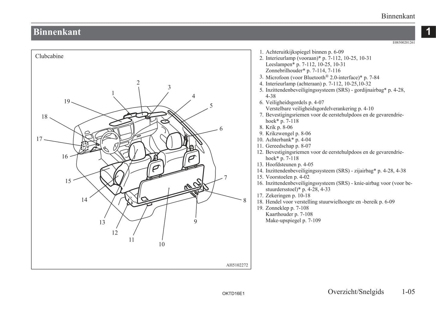 2015-2023 Mitsubishi L200 Owner's Manual | Dutch