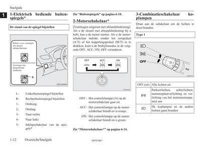 2015-2023 Mitsubishi L200 Owner's Manual | Dutch