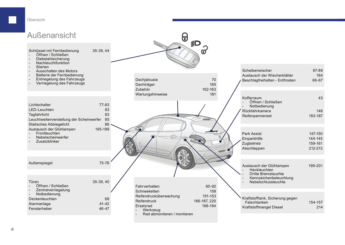 2015-2017 Peugeot 208 Owner's Manual | German