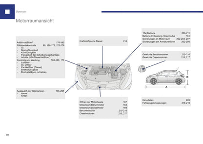 2015-2017 Peugeot 208 Owner's Manual | German