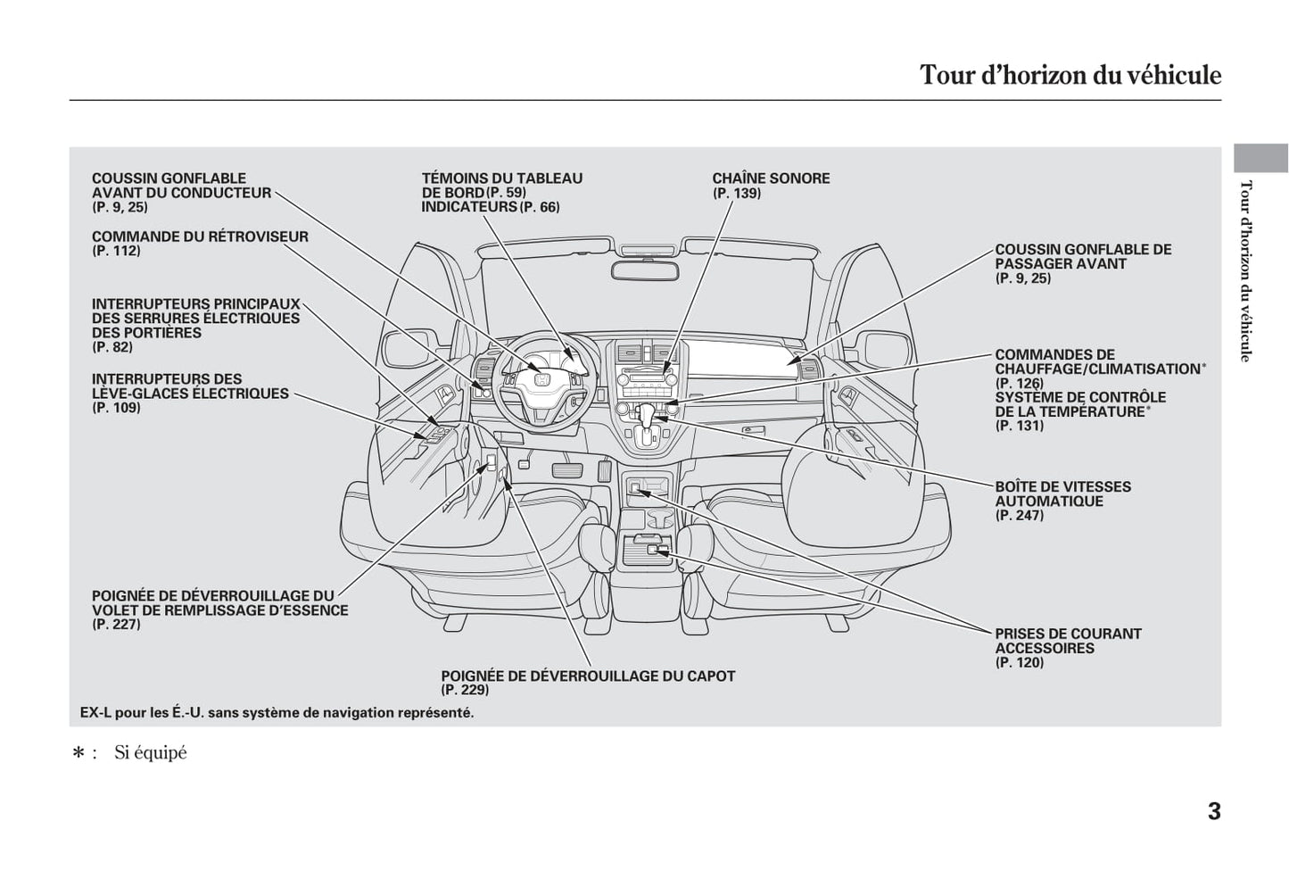 2007 Honda CR-V Gebruikershandleiding | Frans