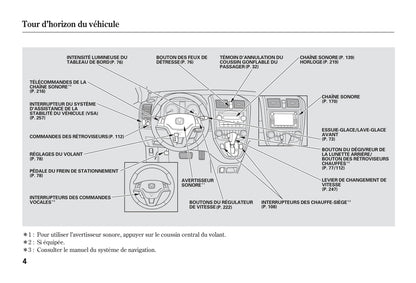 2007 Honda CR-V Owner's Manual | French