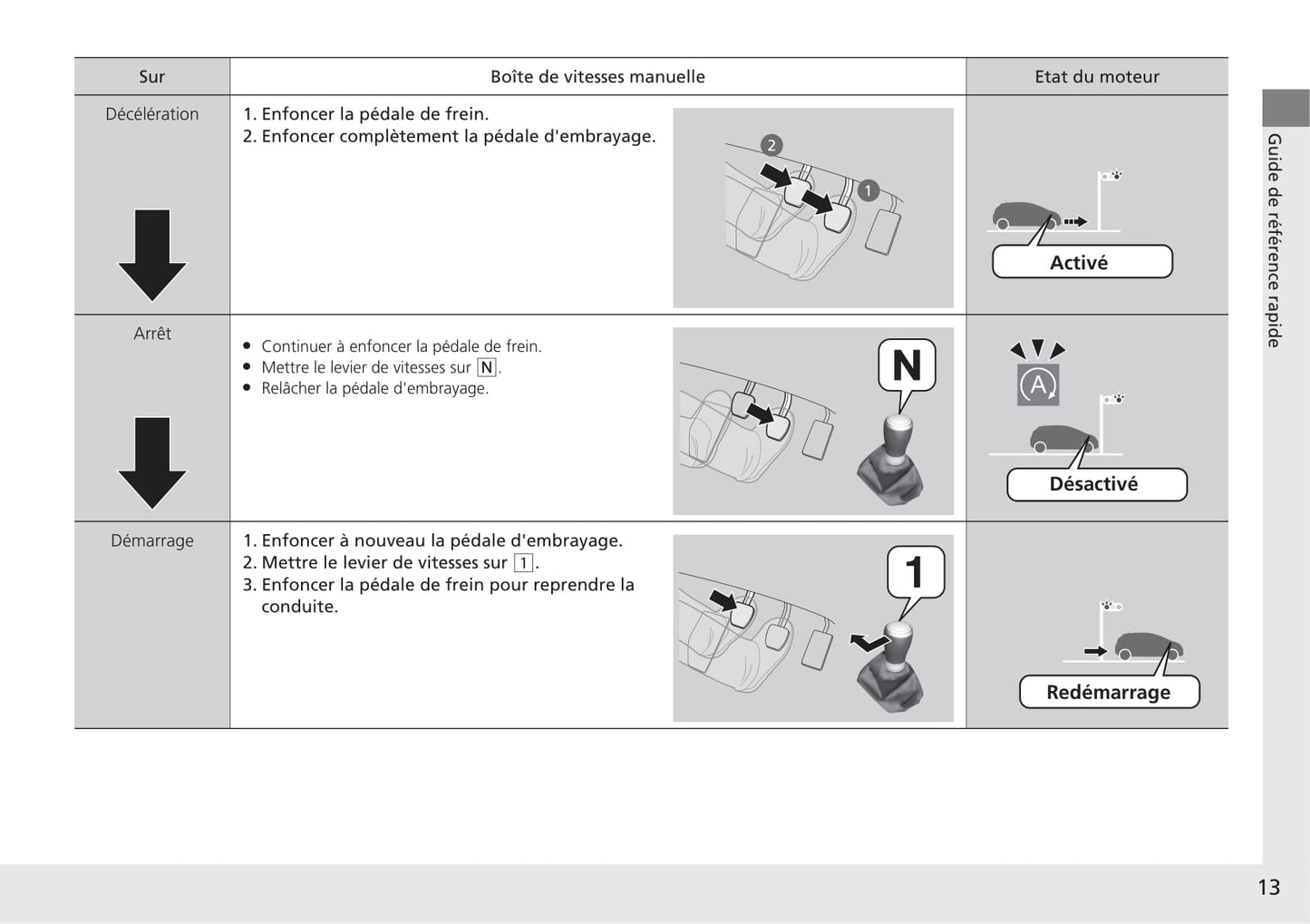 2018-2019 Honda HR-V Owner's Manual | French