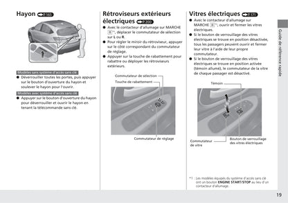 2018-2019 Honda HR-V Owner's Manual | French