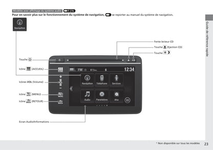 2018-2019 Honda HR-V Owner's Manual | French