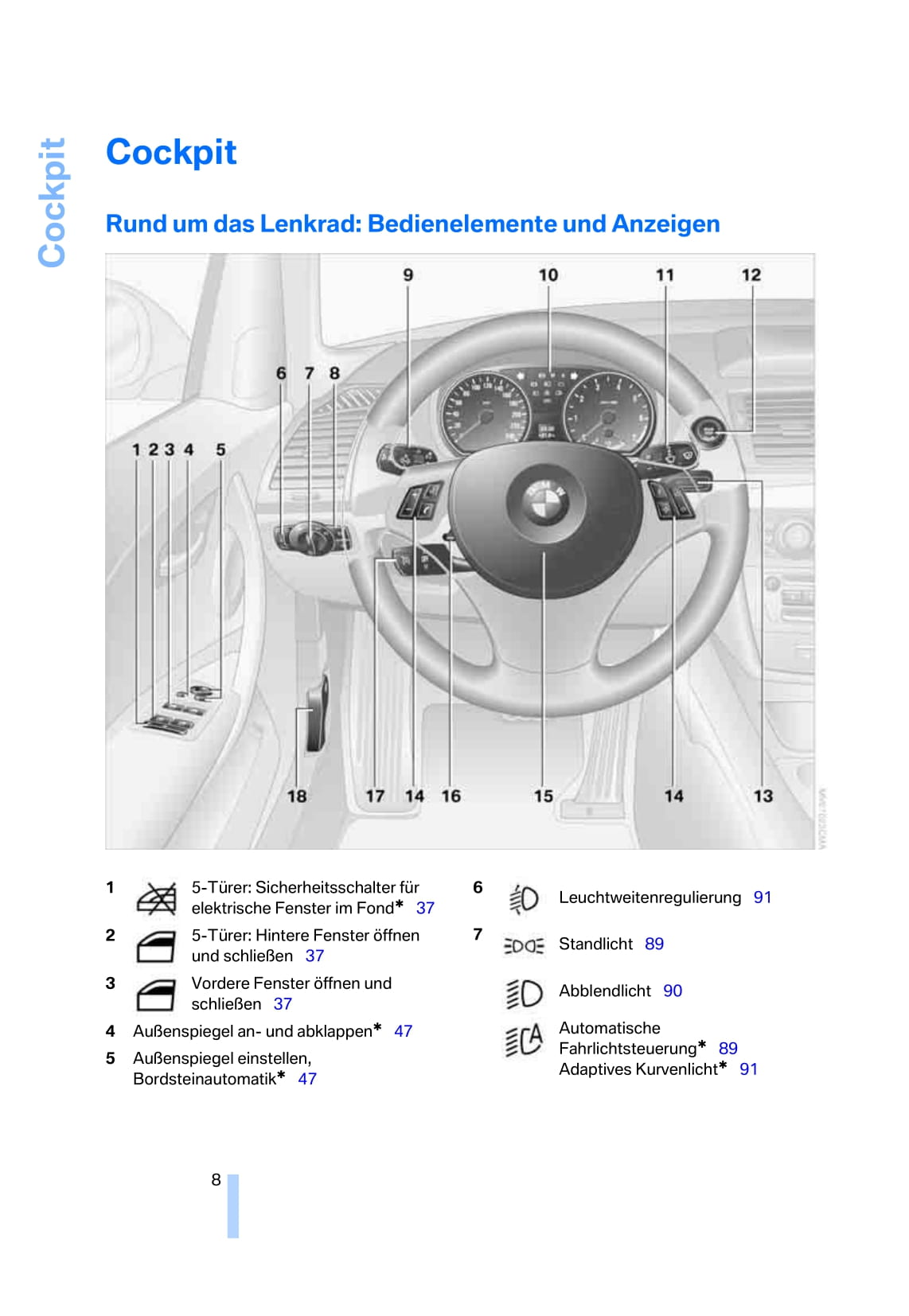 2007 BMW 1 Series Owner's Manual | German