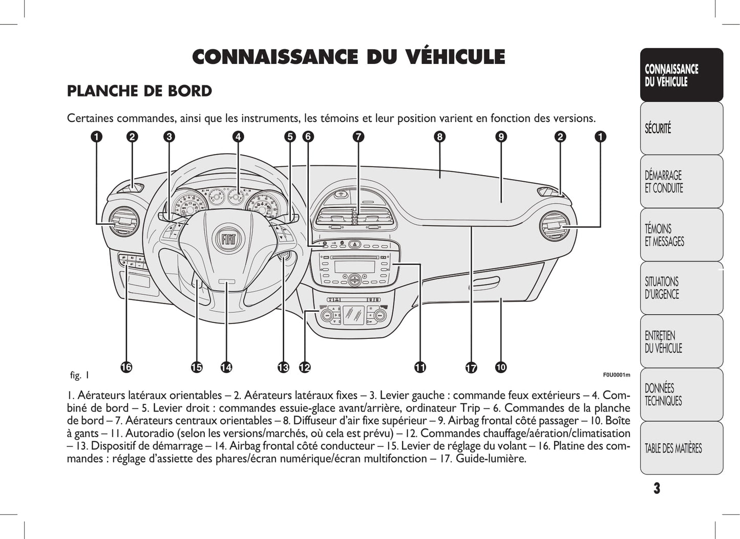 2009-2012 Fiat Punto Evo Owner's Manual | French