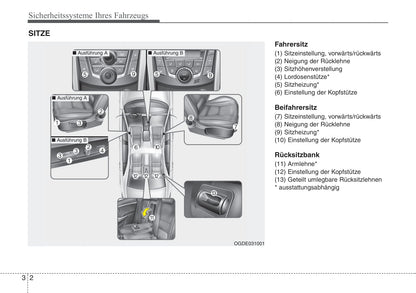 2012-2015 Hyundai i30 Gebruikershandleiding | Duits