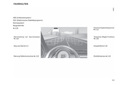 2019-2022 Renault Twingo Gebruikershandleiding | Duits