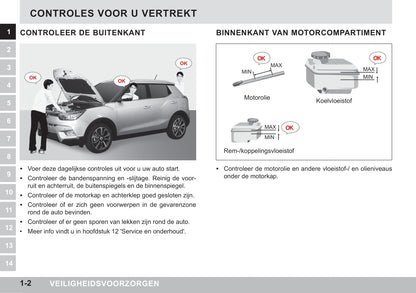 2015-2018 SsangYong Tivoli Gebruikershandleiding | Nederlands