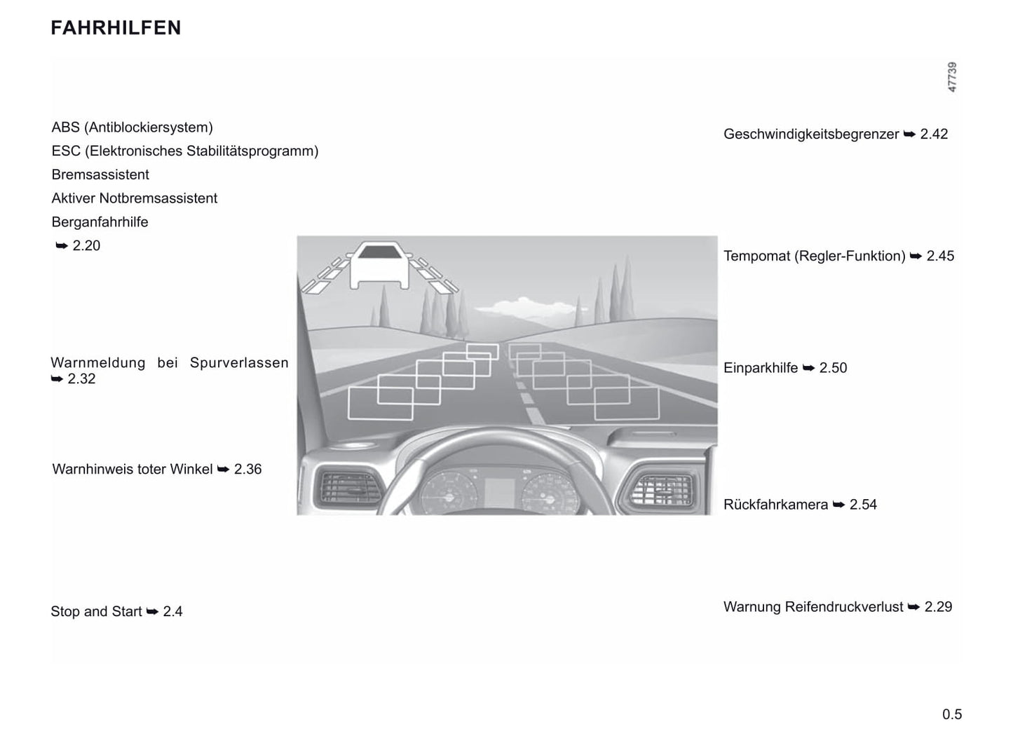 2019-2020 Renault Master Owner's Manual | German